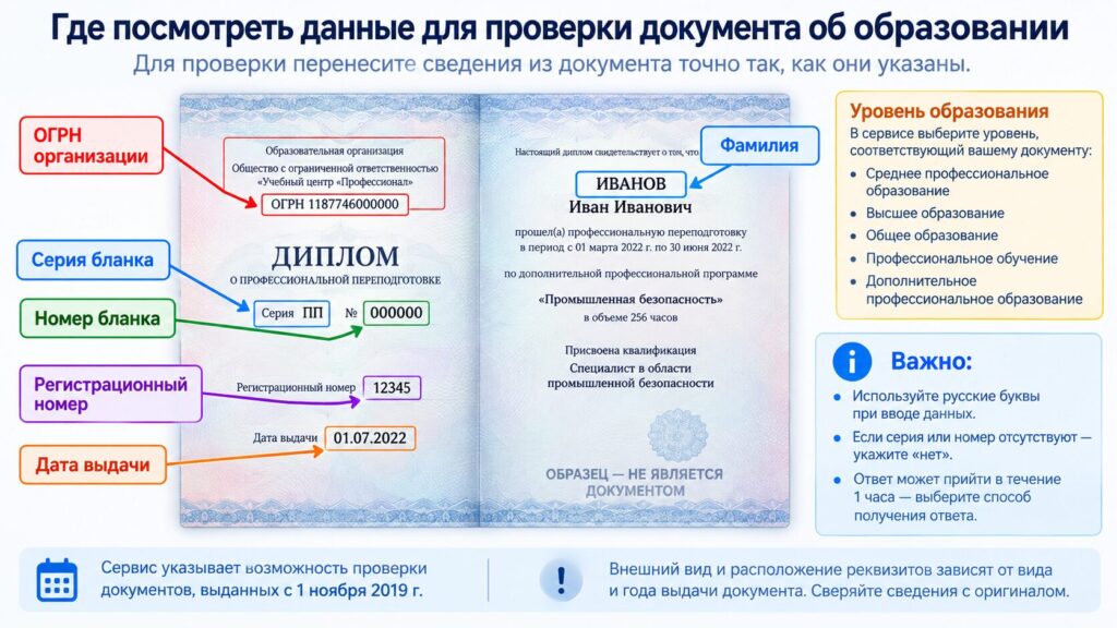 Сервис проверки подлинности документов об образовании